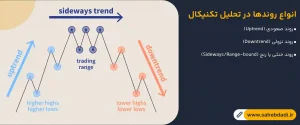 انواع-روندها-در-تحلیل-تکنیکال