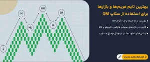 بهترین-تایم-فریم_ها-و-بازارها-برای-استفاده-از-ستاپ-QM