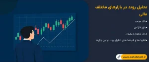 تحلیل-روند-در-بازارهای-مختلف-مالی
