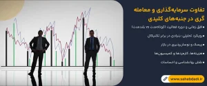 تفاوت سرمایه‌گذاری و معامله‌گری-در-جنبه_های-کلیدی