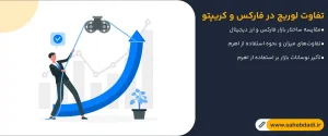 تفاوت-لوریج-در-فارکس-و-کریپتو