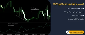 تفسیر-و-خوانش-اندیکاتور-OBV