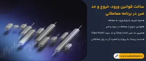 ساخت-قوانین-ورود،-خروج-و-حد-ضرر-در-برنامه-معاملاتی