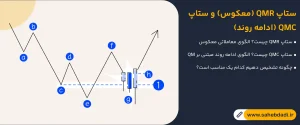 ستاپ-QMR-(معکوس)-و-ستاپ-QMC-(ادامه-روند)-–-تفاوت_ها-و-کاربردها