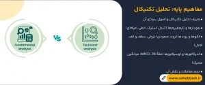 مفاهیم-پایه-تحلیل-تکنیکال
