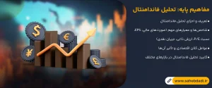 مفاهیم-پایه-تحلیل-فاندامنتال