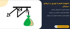 مفهوم-اهرم-یا-لوریج-در-ارزهای-دیجیتال