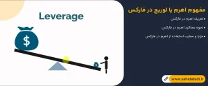 مفهوم-اهرم-یا-لوریج-در-فارکس