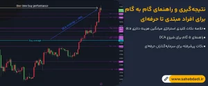 نتیجه_گیری-و-راهنمای-گام-به-گام-برای-افراد-مبتدی-تا-حرفه_ای