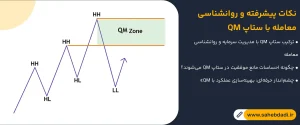 نکات-پیشرفته-و-روانشناسی-معامله-با-ستاپ-QM