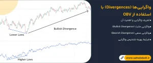 واگرایی_ها-(Divergences)-با-استفاده-از-OBV