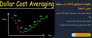 چگونه استراتژی DCA را در سهام عملی کنیم؟