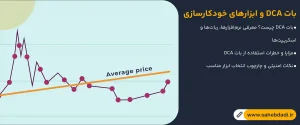 بات DCA و ابزارهای خودکارسازی