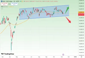 تحلیل شاخص دکس (DAX)