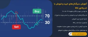 آموزش-سیگنال_های-خرید-و-فروش-با-اندیکاتور-RSI