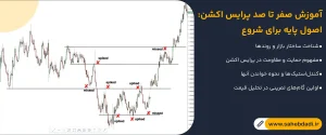 آموزش-صفر-تا-صد-پرایس-اکشن--اصول-پایه-برای-شروع