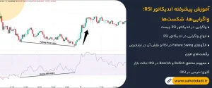 آموزش-پیشرفته-اندیکاتور-RSI؛-واگرایی_ها،-شکست_ها