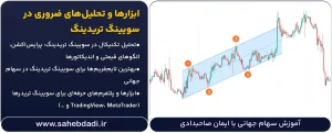 ابزارها-و-تحلیل_های-ضروری-در-سویینگ-تریدینگ