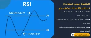 اشتباهات-رایج-در-استفاده-از-اندیکاتور-RSI-و-نکات-حرفه_ای-برای-سودآوری-پایدار