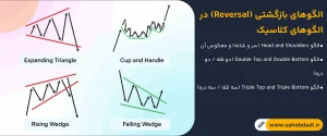 الگوهای-بازگشتی-(Reversal)-در-الگوهای-کلاسیک