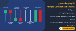 الگوهای-تک_شمعی-(Single-Candlestick-Patterns)