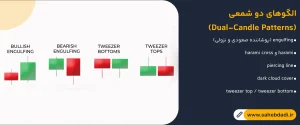 الگوهای دو _شمعی-(Dual-Candle-Patterns)