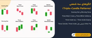 الگوهای سه_شمعی-(Triple-Candle-Patterns)