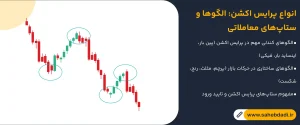 انواع-پرایس-اکشن--الگوها-و-ستاپ_های-معاملاتی