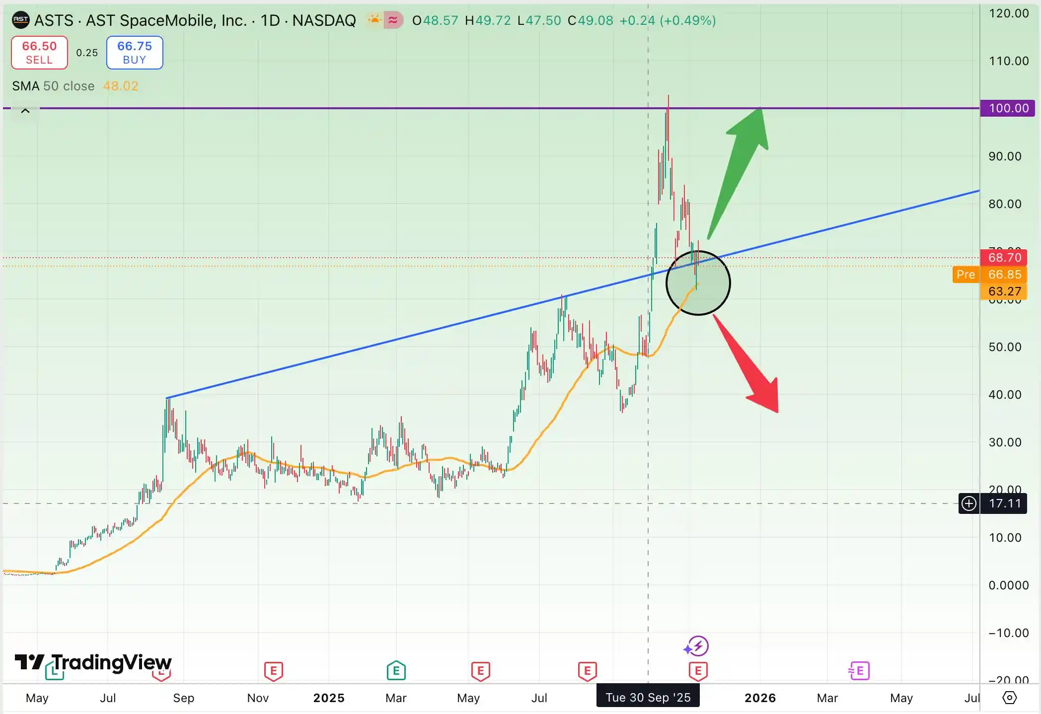 تحلیل سهام ASTS