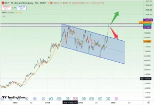 تحلیل سهام Eli Lilly (LLY)
