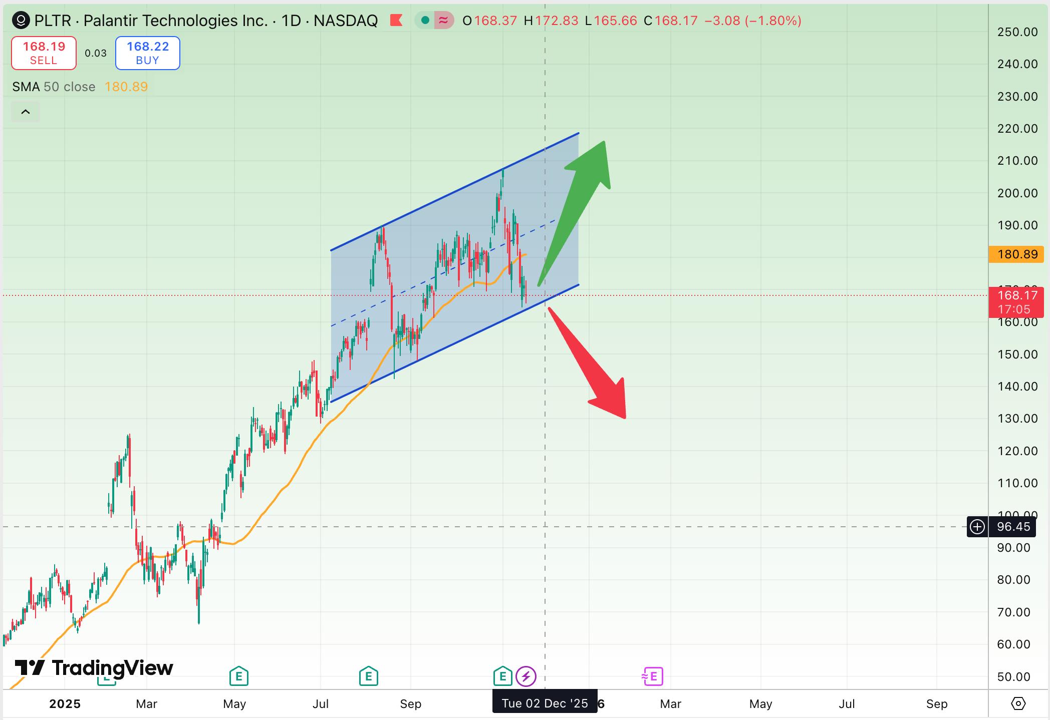تحلیل سهام PLTR (پالانتیر تکنولوژیس)