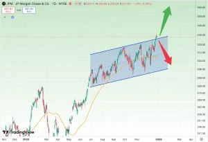 تحلیل سهام جی_پی_مورگان (JPM)