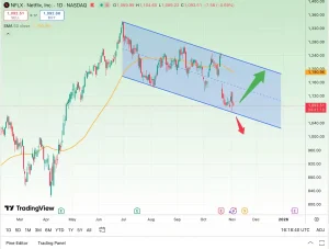 تحلیل سهام نتفلیکس