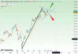 تحلیل سهام گلدمن ساکس (GS)