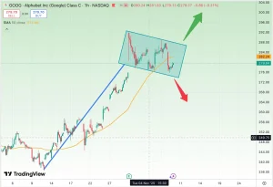 تحلیل سهام گوگل (Google)