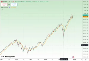 تحلیل شاخص S&P 500