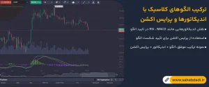 ترکیب-الگوهای-کلاسیک-با-اندیکاتورها-و-پرایس-اکشن