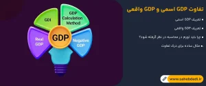 تفاوت-GDP-اسمی-و-GDP-واقعی