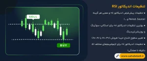تنظیمات-اندیکاتور-RSI