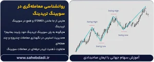 روانشناسی-معامله_گری-در-سویینگ-تریدینگ