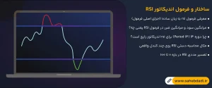 ساختار-و-فرمول-اندیکاتور-RSI