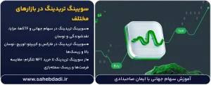 سویینگ-تریدینگ-در-بازارهای-مختلف