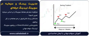 مدیریت-ریسک-و-سرمایه-در-سویینگ-تریدینگ-حرفه_ای