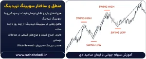 منطق-و-ساختار-سویینگ-تریدینگ
