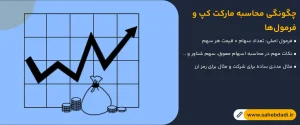 چگونگی-محاسبه-مارکت-کپ-و-فرمول_ها