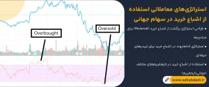 استراتژی_های-معاملاتی-استفاده-از-اشباع-خرید-در-سهام-جهانی