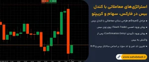 استراتژی_های-معاملاتی-با-کندل-بیس-در-فارکس،-سهام-و-کریپتو