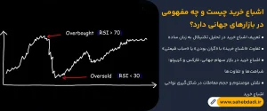 اشباع-خرید-چیست-و-چه-مفهومی-در-بازارهای-جهانی-دارد؟