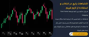 اشتباهات-رایج-در-انتخاب-و-استفاده-از-تایم-فریم