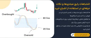 اشتباهات-رایج-مبتدی_ها-و-نکات-حرفه_ای-در-استفاده-از-اشباع-خرید